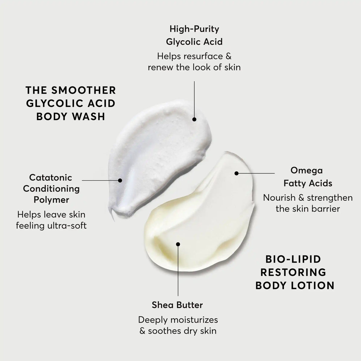 the-smoothing-body-bundle-g8 NATR-Alt.webp